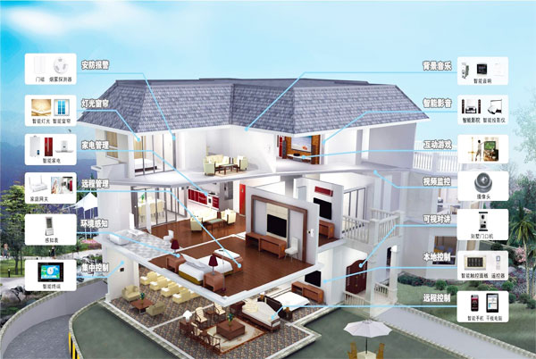 家居智能2.jpg 家居智能2.jpg